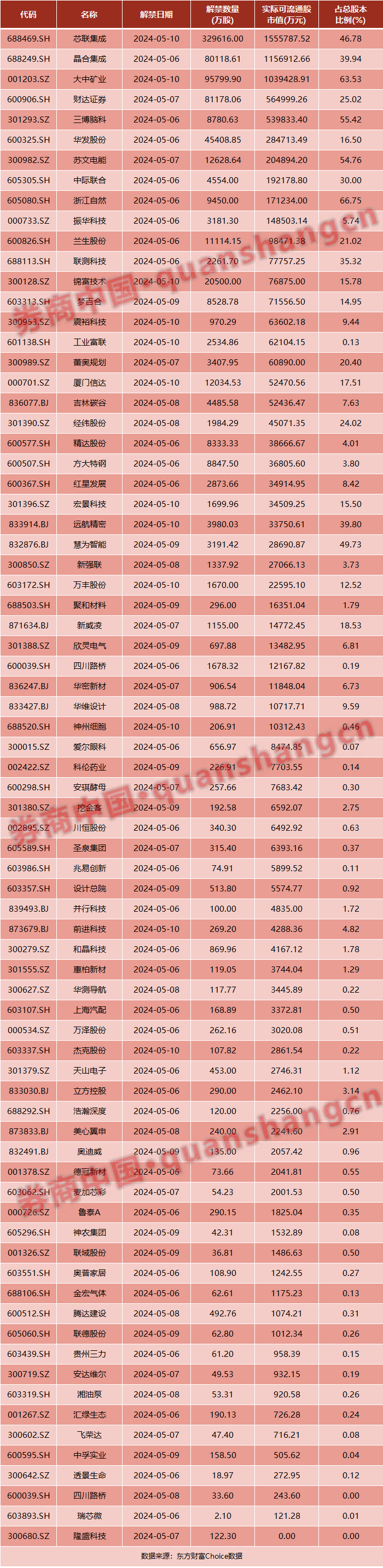 中央重磅定调！证监会、沪深交易所发声！中